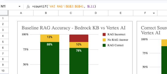RAG Platform Tests